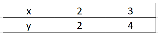 Pair of Linear Equations